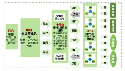 小組織下沉前線，旅游咨詢業務的一線協同作戰