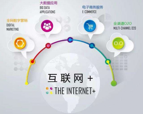 數(shù)據(jù)與技術(shù)并舉 科達(dá)股份如何以互聯(lián)網(wǎng)營銷賦能企業(yè)增長(zhǎng)